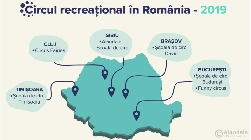 Circul recreațional în România/ Recreational circus in Romania